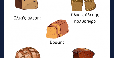 Ποιο ψωμί να διαλέξω;