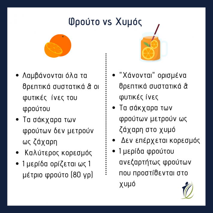 Φρούτο ή χυμός;